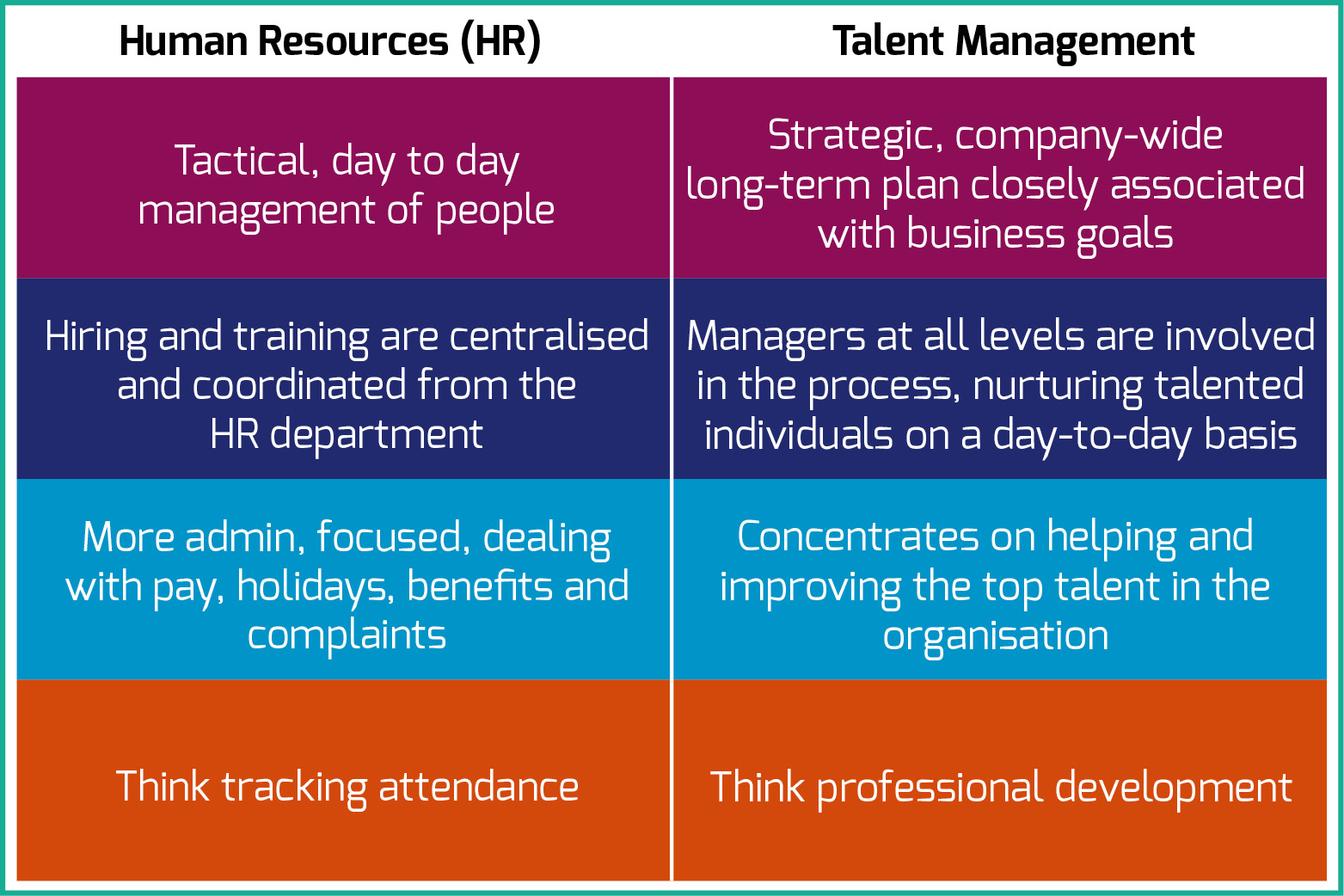 Managing talent to support your business growth North East Growth Hub